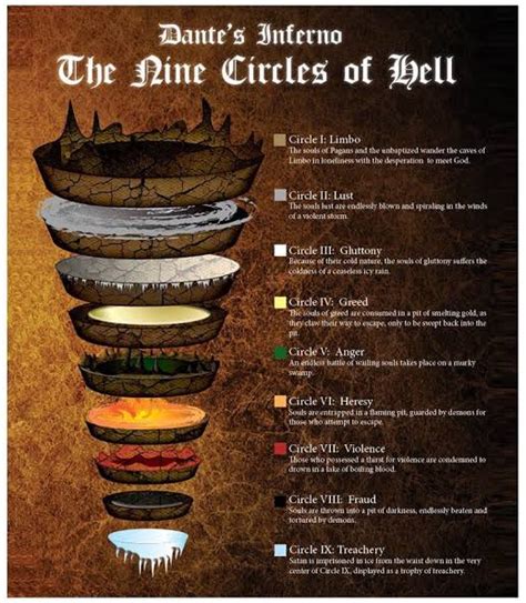 9 Circles Of Hell Bwin